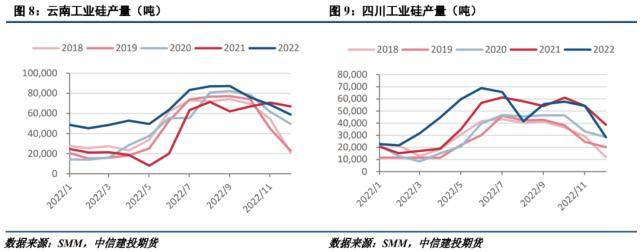工业硅周报：需求转暖<strong></p>
<p>期货套利</strong>，工业硅支撑显现