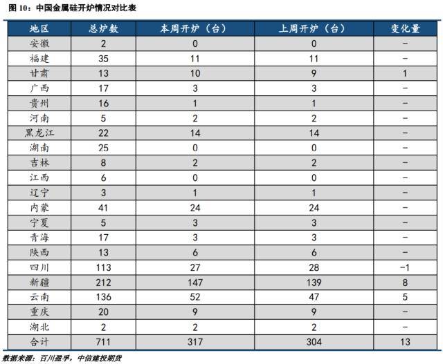 工业硅周报：需求转暖<strong></p>
<p>期货套利</strong>，工业硅支撑显现