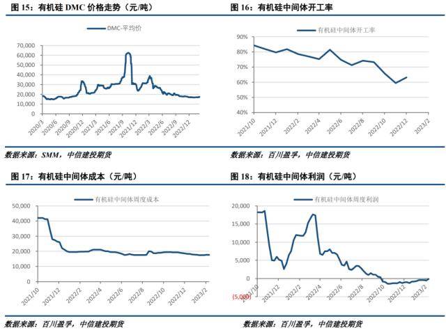 工业硅周报：需求转暖<strong></p>
<p>期货套利</strong>，工业硅支撑显现