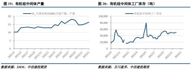 工业硅周报：需求转暖<strong></p>
<p>期货套利</strong>，工业硅支撑显现