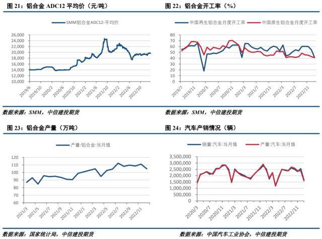工业硅周报：需求转暖<strong></p>
<p>期货套利</strong>，工业硅支撑显现