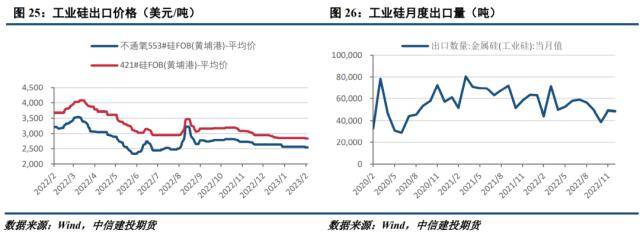 工业硅周报：需求转暖<strong></p>
<p>期货套利</strong>，工业硅支撑显现