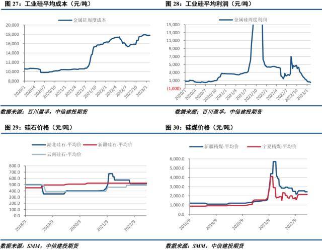工业硅周报：需求转暖<strong></p>
<p>期货套利</strong>，工业硅支撑显现