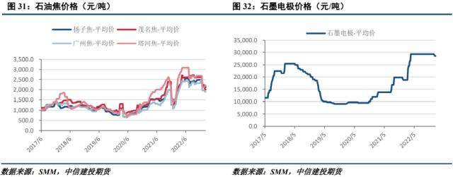 工业硅周报：需求转暖<strong></p>
<p>期货套利</strong>，工业硅支撑显现