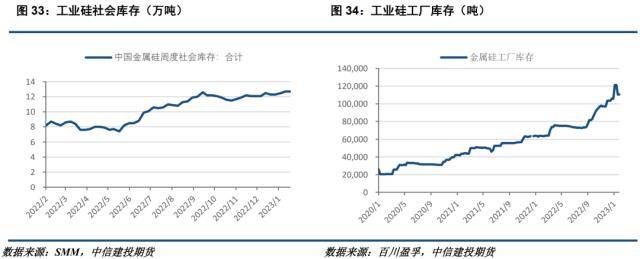 工业硅周报：需求转暖<strong></p>
<p>期货套利</strong>，工业硅支撑显现