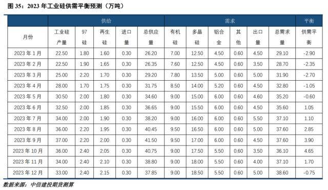 工业硅周报：需求转暖<strong></p>
<p>期货套利</strong>，工业硅支撑显现