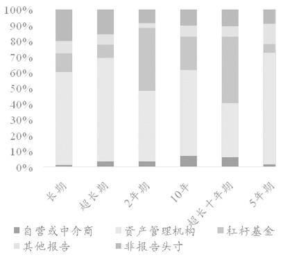 推出30年期国债期货具有重要积极意义