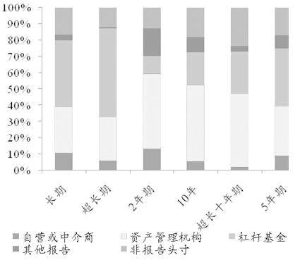 推出30年期国债期货具有重要积极意义
