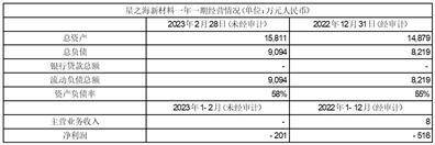 海南矿业股份有限公司 关于2022年度利润分配预案的公告