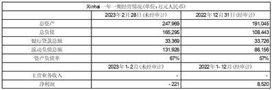 海南矿业股份有限公司 关于2022年度利润分配预案的公告