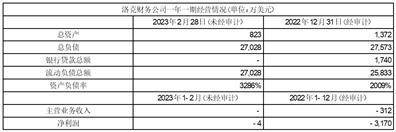 海南矿业股份有限公司 关于2022年度利润分配预案的公告