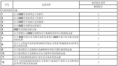 海南矿业股份有限公司 关于2022年度利润分配预案的公告