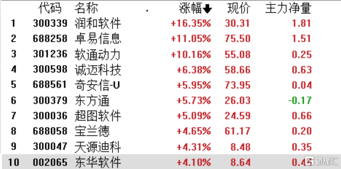 A股收评：科创50指数大涨4%<strong></p>
<p>a50期货指数</strong>，半导体、计算机板块领涨