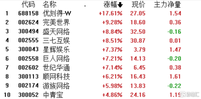 A股收评：科创50指数大涨4%<strong></p>
<p>a50期货指数</strong>，半导体、计算机板块领涨