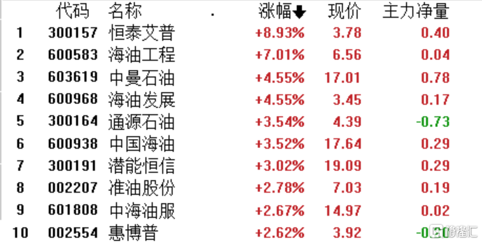 A股收评：科创50指数大涨4%<strong></p>
<p>a50期货指数</strong>，半导体、计算机板块领涨