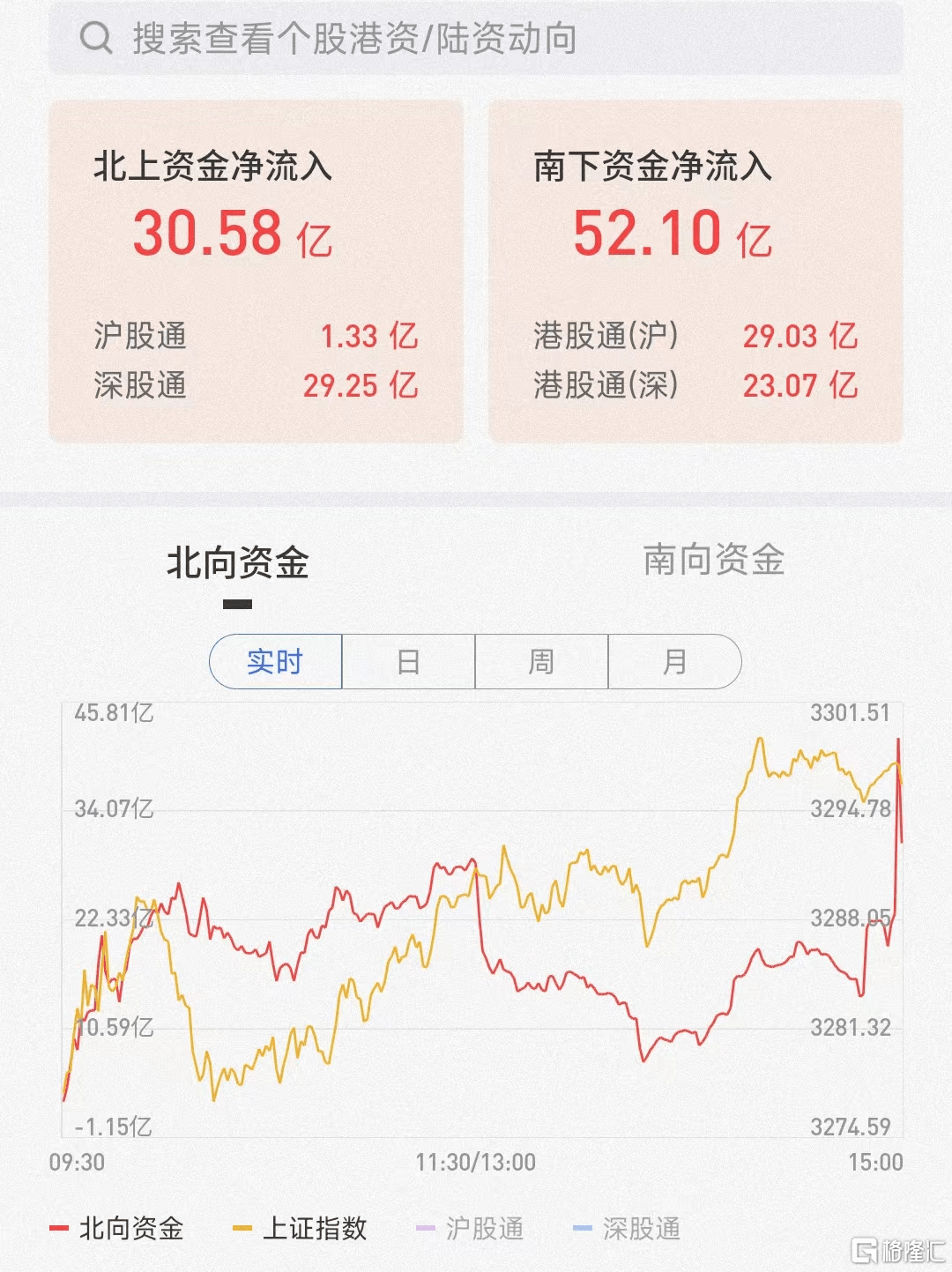 A股收评：科创50指数大涨4%<strong></p>
<p>a50期货指数</strong>，半导体、计算机板块领涨