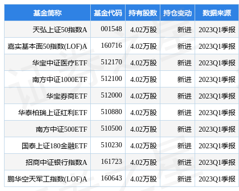 5月11日中信金属跌9.95%，天弘上证50指数A基金重仓该股