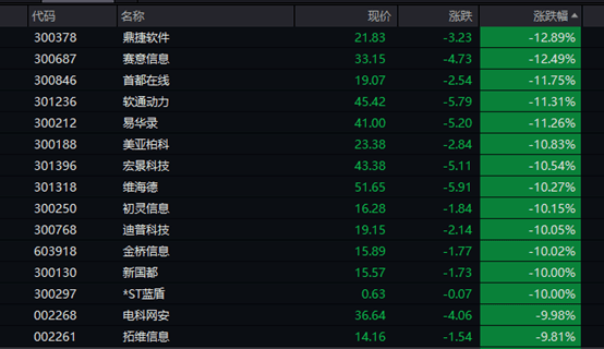 突发！安以轩老公被判14年！孟晚舟要去美国？华为辟谣…A股下挫<strong></p>
<p>a50期货指数</strong>，科创50指数跌超3%