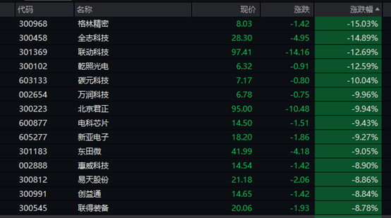 突发！安以轩老公被判14年！孟晚舟要去美国？华为辟谣…A股下挫<strong></p>
<p>a50期货指数</strong>，科创50指数跌超3%