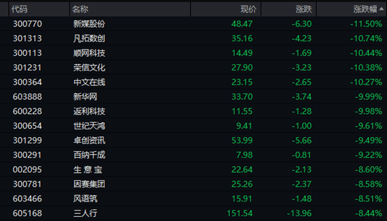 突发！安以轩老公被判14年！孟晚舟要去美国？华为辟谣…A股下挫<strong></p>
<p>a50期货指数</strong>，科创50指数跌超3%