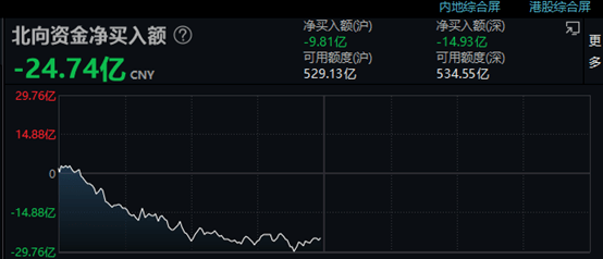 突发！安以轩老公被判14年！孟晚舟要去美国？华为辟谣…A股下挫<strong></p>
<p>a50期货指数</strong>，科创50指数跌超3%