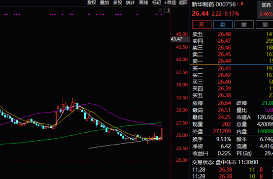 突发！安以轩老公被判14年！孟晚舟要去美国？华为辟谣…A股下挫<strong></p>
<p>a50期货指数</strong>，科创50指数跌超3%