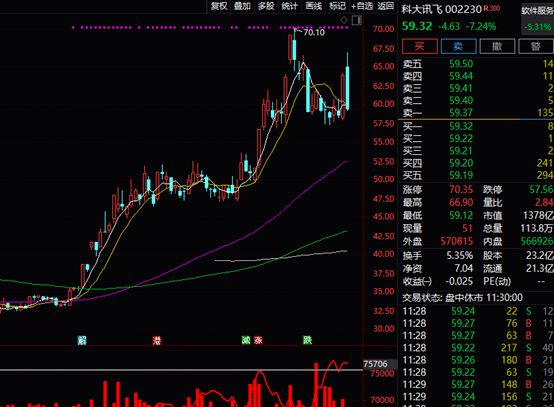 突发！安以轩老公被判14年！孟晚舟要去美国？华为辟谣…A股下挫<strong></p>
<p>a50期货指数</strong>，科创50指数跌超3%