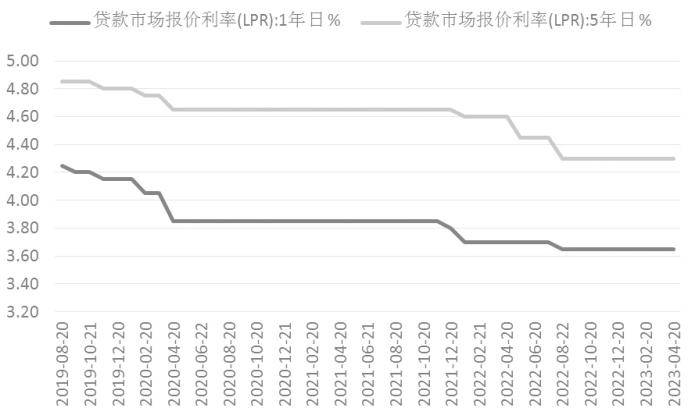 期债 节前谨慎操作