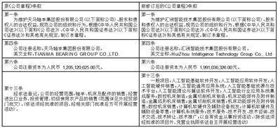 天马轴承集团股份有限公司第七届 董事会第三十五次临时会议决议公告