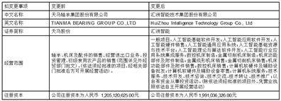 天马轴承集团股份有限公司第七届 董事会第三十五次临时会议决议公告