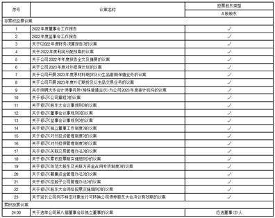 宁波金田铜业（集团）股份有限公司 关于召开2022年年度股东大会的通知