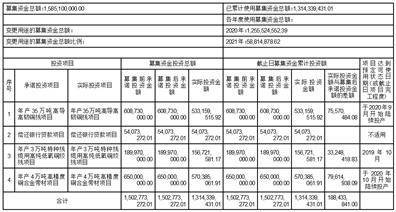 宁波金田铜业（集团）股份有限公司 关于召开2022年年度股东大会的通知