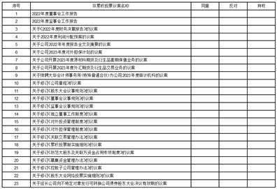 宁波金田铜业（集团）股份有限公司 关于召开2022年年度股东大会的通知