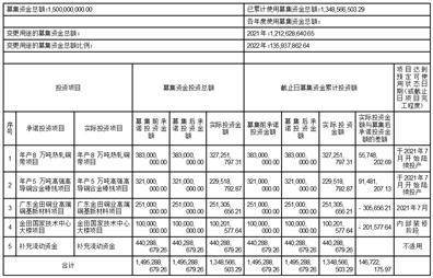 宁波金田铜业（集团）股份有限公司 关于召开2022年年度股东大会的通知