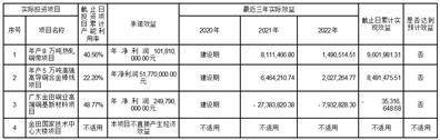 宁波金田铜业（集团）股份有限公司 关于召开2022年年度股东大会的通知