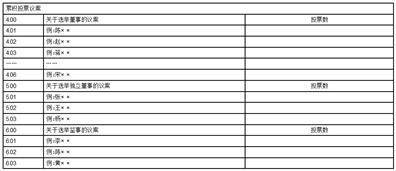 宁波金田铜业（集团）股份有限公司 关于召开2022年年度股东大会的通知