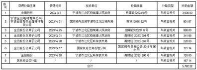 宁波金田铜业（集团）股份有限公司 关于召开2022年年度股东大会的通知