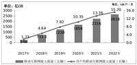 长飞光纤光缆股份有限公司2022年度报告摘要