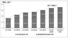 长飞光纤光缆股份有限公司2022年度报告摘要