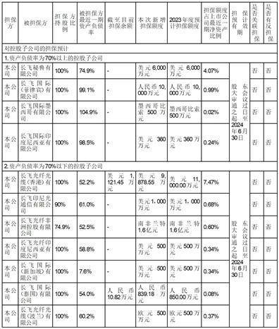 长飞光纤光缆股份有限公司2022年度报告摘要
