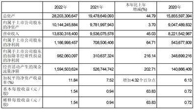 长飞光纤光缆股份有限公司2022年度报告摘要