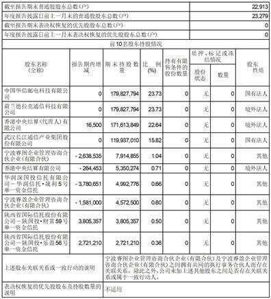 长飞光纤光缆股份有限公司2022年度报告摘要