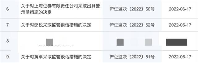 又有券商分析师<strong></p>
<p>和合期货</strong>，被监管点名批评！