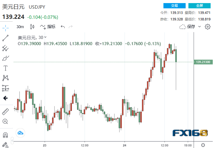 突发重磅<strong></p>
<p>道琼斯期货</strong>！惠誉将美国“AAA”评级列入负面观察名单 美元急跌、黄金日元跳升