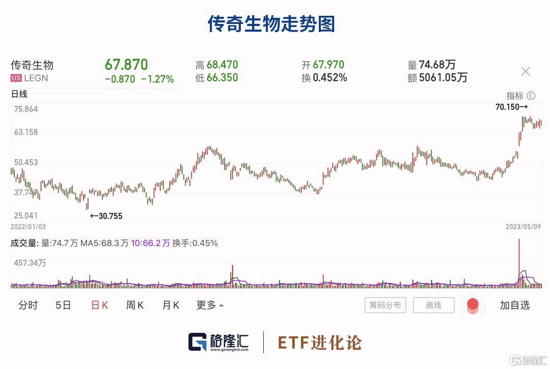 两大佬加仓翻倍股<strong></p>
<p>方正期货</strong>，大妈和央妈忙着囤货