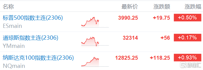 美股盘前要点丨美国股指期货上涨，英伟达超越伯克希尔成全球第5大市值公司，Block被狙击盘前跌超13%