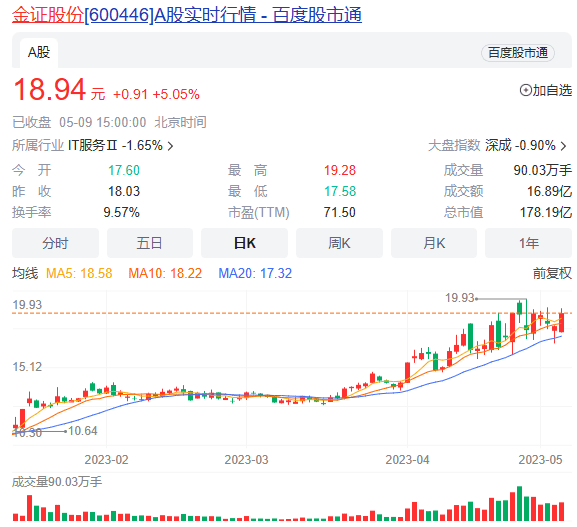期货交易软件龙头卖身？冲击IPO无果<strong></p>
<p>期货交易软件</strong>，百亿A股公司收购91%股权！