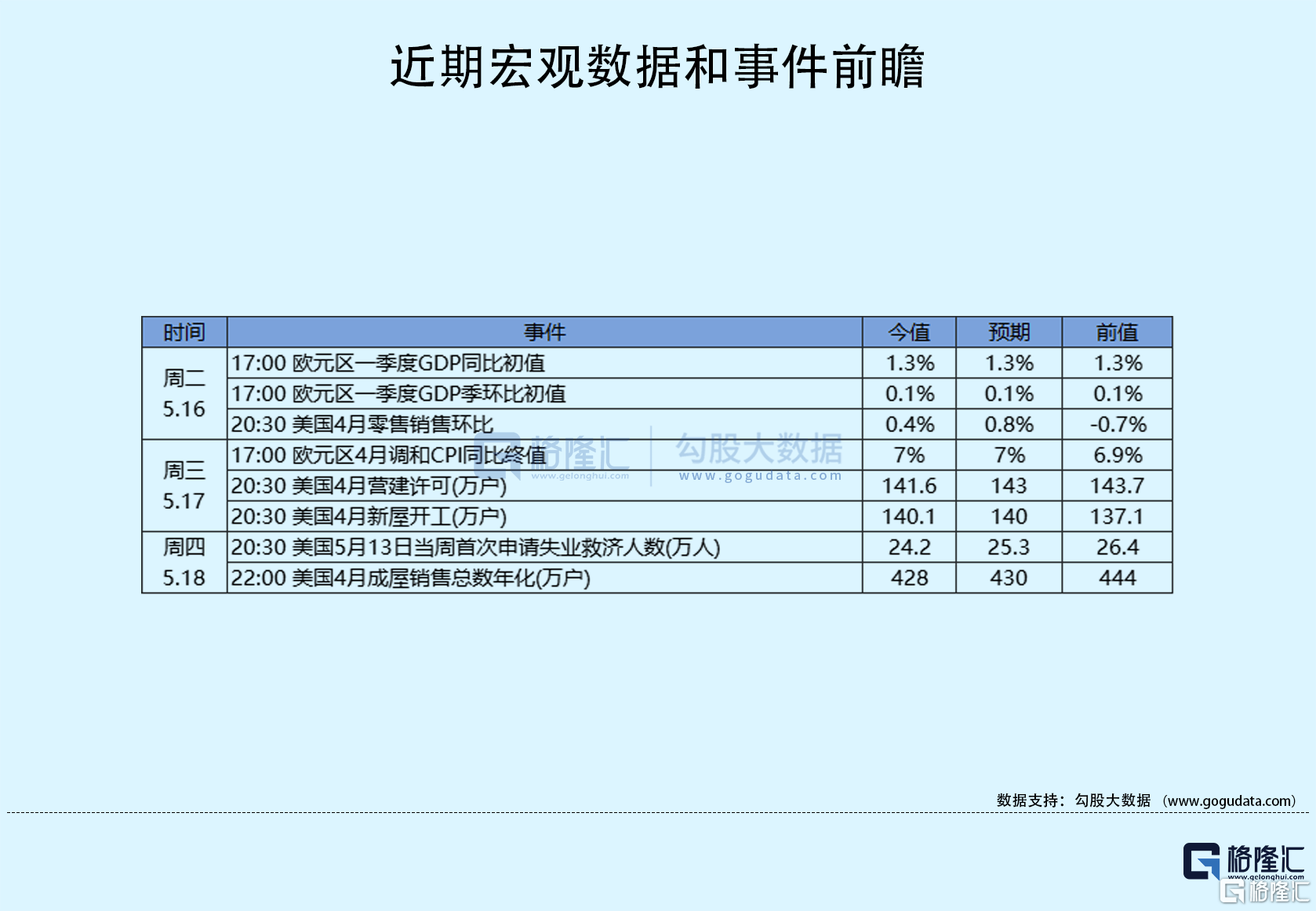 隔夜美股全复盘(5.20)| 三大股指高开低走，集体收跌，债务上限谈判遇阻拖累美股，热门中概股走势分化；鲍威尔讲话后，美国利率期货交易员大幅减少对6月美联储加息的押注，并增加对今年晚些时候美联储降息的押注