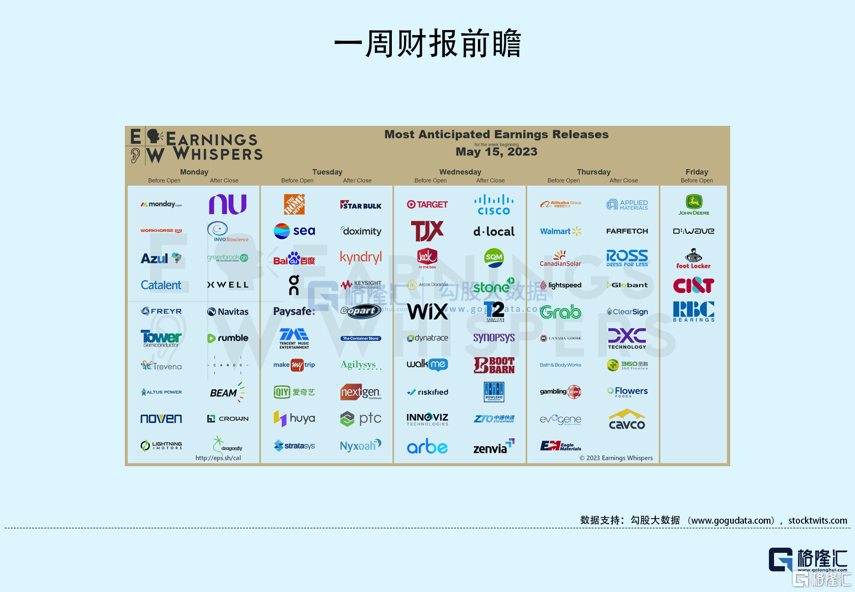 隔夜美股全复盘(5.20)| 三大股指高开低走<strong></p>
<p>股指期货交易规则</strong>，集体收跌，债务上限谈判遇阻拖累美股，热门中概股走势分化；鲍威尔讲话后，美国利率期货交易员大幅减少对6月美联储加息的押注，并增加对今年晚些时候美联储降息的押注