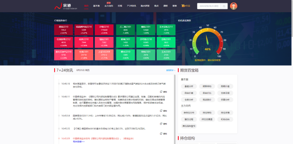期货交易如何模拟？